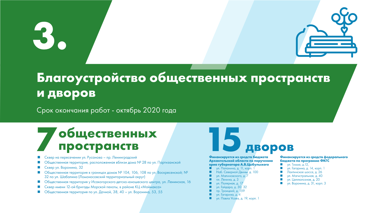 Архангельск. Новая история - ПроРазвитие29.рф